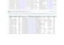 your virtual assistant for wordpress data entry or google map scraping